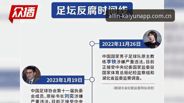 掌握足球反腐动态的关键：从第三批禁足名单看行业整治实用指南